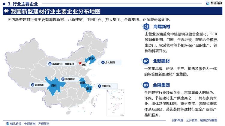 其中海螺新材主营业务涵盖高中档塑钢及铝合金型材、SCR脱硝催化剂、门窗、生态地板、聚酯合金模板生态门、家装管材等节能环保产品的生产、销售和科研开发。北新建材是一家集品牌、研发、生产、销售及服务为一体的综合性新型建材产业集团，金隅集团全国建材行业领军企业、京津冀最大的绿色，环保、节能建材生产供应商之一，拥有家具木业、墙体及保温材料、建材商贸、装配式建筑体系及部品、装饰装修等建材行业全产业链产品和服务。