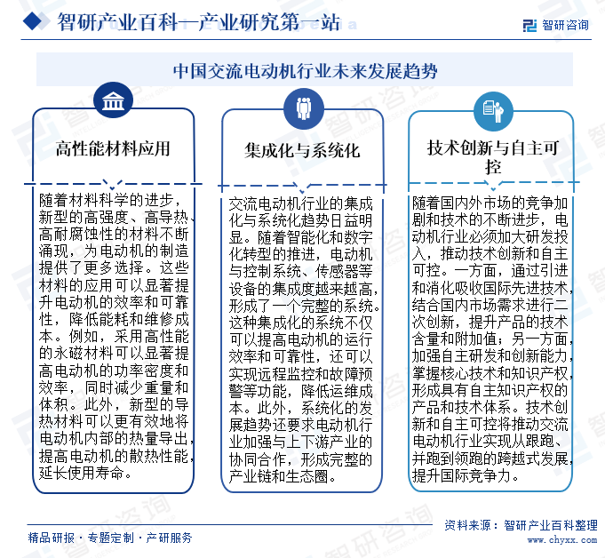 中國交流電動機(jī)行業(yè)未來發(fā)展趨勢