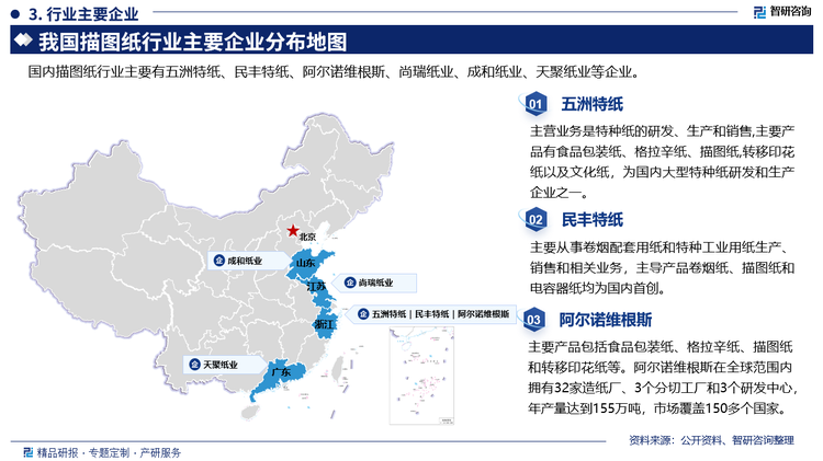 其中五洲特纸主营业务是特种纸的研发、生产和销售,主要产品有食品包装纸、格拉辛纸、描图纸,转移印花纸以及文化纸，为国内大型特种纸研发和生产企业之一。民丰特纸主要从事卷烟配套用纸和特种工业用纸生产，销售和相关业务，主导产品卷烟纸、描图纸和电容器纸均为国内首创。阿尔诺维根斯主要产品包括食品包装纸、格拉辛纸、描图纸和转移印花纸等。阿尔诺维根斯在全球范围内拥有32家造纸厂、3个分切工厂和3个研发中心年产量达到155万吨，市场盖150多个国家。