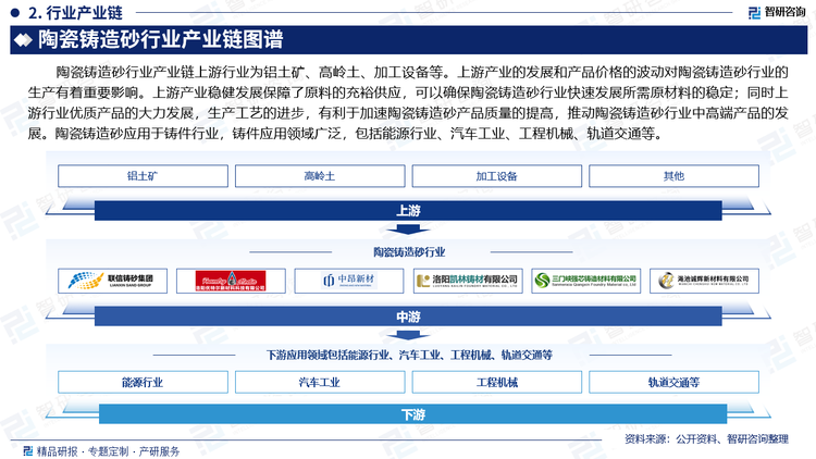 陶瓷铸造砂行业产业链上游行业为铝土矿、高岭土、加工设备等。上游产业的发展和产品价格的波动对陶瓷铸造砂行业的生产有着重要影响。上游产业稳健发展保障了原料的充裕供应，可以确保陶瓷铸造砂行业快速发展所需原材料的稳定；同时上游行业优质产品的大力发展，生产工艺的进步，有利于加速陶瓷铸造砂产品质量的提高，推动陶瓷铸造砂行业中高端产品的发展。陶瓷铸造砂应用于铸件行业，铸件应用领域广泛，包括能源行业、汽车工业、工程机械、轨道交通等。