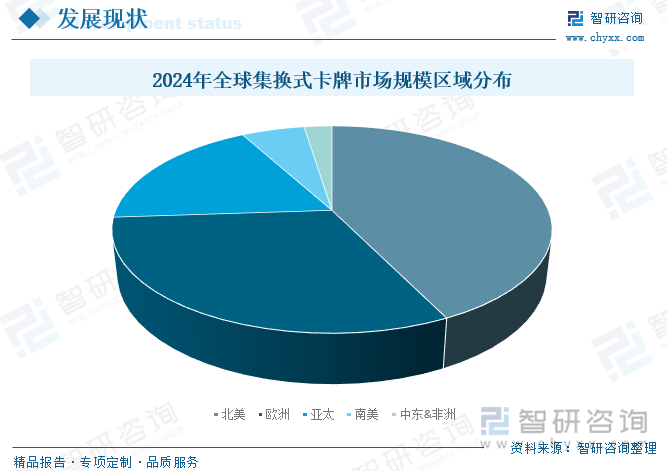 2024年全球集換式卡牌市場規(guī)模區(qū)域分布