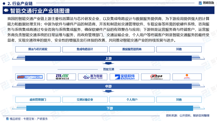 我国的智能交通产业链上游主要包括算法与芯片研发企业，以及集成电路设计与数据服务提供商，为下游应用提供强大的计算能力和数据处理支持；中游为软件与硬件产品的制造商，开发和制造如交通管理软件、车载设备等所需的软硬件系统，咨询服务与系统集成商通过专业咨询与系统集成服务，确保软硬件产品的有效整合与应用；下游则是运营服务商与终端客户，运营服务商负责智能交通系统的日常运维与服务，而政府管理部门、交通运输企业、个人用户等终端客户则是智能交通服务的最终受益者，实现交通效率的提升、安全性的增强及出行体验的改善，共同推动智能交通产业的持续发展与进步。