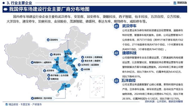 其中武汉停车主营业务为停车场的投资建设及经营管理、道路停车特许经营、智慧停车相关服务。目前，公司运营管理36个公共停车场，共7573个泊位（其中5个地下停车场共1562个泊位，27个地面停车场共4758个泊位，1个代管停车场共489个泊位，3个停车楼共764个泊位）。捷顺科技提供智慧停车全生态建设运营、门禁通道和充电桩建设运营，以及智慧社区、智慧园区综合管理运营等专业智慧物联解决方案与场景运营服务。2024年前三季度公司营收9.84亿元，同比下降4.97%，归属净利润为0.43亿元，同比下降48.81%。五洋自控主营业务涵盖智慧矿山核心装置、散物料预拌设备生产线、立体停车设备、停车投资运营、自动化生产线及仓储物流等。2024年前三季度公司营收6.79亿元，同比下降28.58%，归属净利润为-0.12亿元，同比下降132.76%。