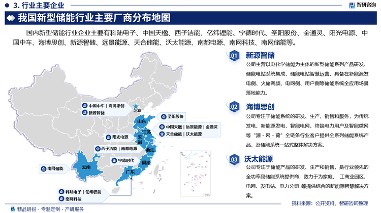 其中新源智储主营以电化学储能为主体的新型储能系列产品研发、储能电站系统集成、储能电站智慧运营，具备在新能源发电侧、火储调频、电网侧、用户侧等储能系统全应用场景落地能力。海博思创专注于储能系统的研发、生产、销售和服务，为传统发电、新能源发电、智能电网、终端电力用户及智能微网等“源－网－荷”全链条行业客户提供全系列储能系统产品，及储能系统一站式整体解决方案。沃太能源专注于储能产品的研发、生产和销售，是行业领先的全功率段储能系统提供商，致力于为家庭、 工商业园区、电网、发电站、电力公司 等提供综合的新能源智慧解决方案。