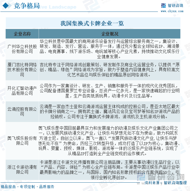 我國集換式卡牌主要企業(yè)一覽