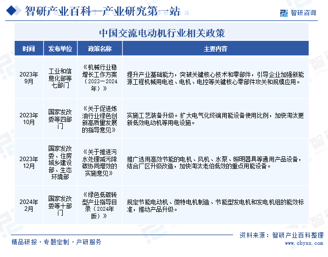 中國交流電動機(jī)行業(yè)相關(guān)政策