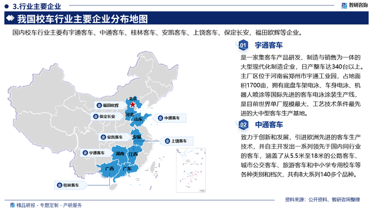 其中宇通客车是一家集客车产品研发、制造与销售为一体的大型现代化制造企业，日产整车达340台以上，主厂区位于河南省郑州市宇通工业园，占地面积1700亩，拥有底盘车架电泳、车身电泳、机器人喷涂等国际先进的客车电泳涂装生产线是目前世界单厂规模最大、工艺技术条件最先进的大中型客车生产基地。中通客车致力于创新和发展，引进欧洲先进的客车生产技术，并自主开发出一系列领先于国内同行业的客车，涵盖了从5.5米至18米的公路客车城市公交客车、旅游客车和中小学专用校车等各种类别和档次，共有8大系列140多个品种。