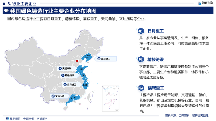 其中日月重工是一家专业从事铸造研发、生产、销售、服务为一体的民营上市公司，同时也是高新技术重工企业。精棱铸锻下设锻造厂、铸造厂和精棱设备制造公司三个事业部，主要生产各种钢质锻件、铸铁件和机械冶金成套设备。福鞍重工主要产品主要应用于能源、交通运输、船舶、轧钢机械、矿山及煤炭机械等行业。目前，福鞍已成为世界装备制造领域大型铸钢件的供货商。