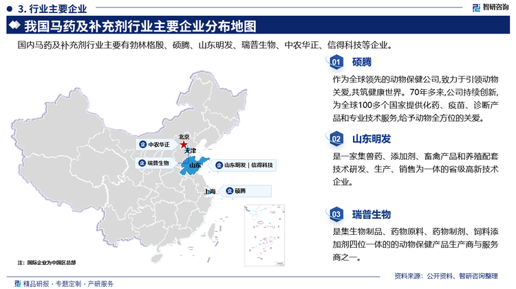 其中硕腾作为全球领先的动物保健公司,致力于引领动物关爱,共筑健康世界。70年多来,公司持续创新为全球100多个国家提供化药、疫苗、诊断产品和专业技术服务,给予动物全方位的关爱。山东明发是一家集兽药、添加剂、畜禽产品和养殖配套技术研发、生产、销售为一体的省级高新技术企业。瑞普生物是集生物制品、药物原料、药物制剂、饲料添加剂四位一体的的动物保健产品生产商与服务商之一。