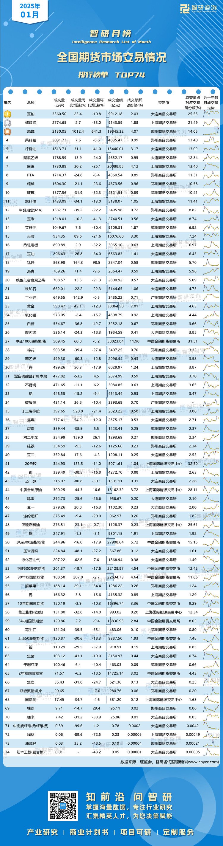 0207：2025年1月期貨排行榜-二維碼