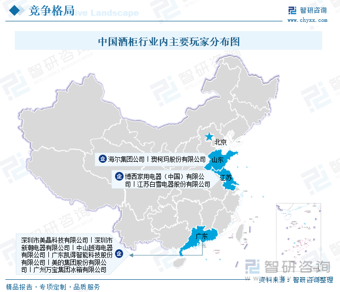 中國酒柜行業(yè)內主要玩家分布圖