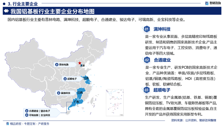 其中满坤科技是一家专业从事双面、多层高精密印制线路板研发、制造和销售的国家高新技术企业,产品主要运用于汽车电子、工控安防、消费电子、通信电子等四大领域。合通建业是一家专业生产、研发PCB的国家高新技术企业，产品种类涵盖:单面/双面/多层线路板、铝基/铜基/陶瓷线路板、HDI(高密度互连)板、软板、软硬结合板。超顺电子生产研发、生产金属基(铝基、铁基、铜基)覆铜箔层压板、TV背光源、车载散热基板等产品拥有全套的金属基覆铜箔层压板检验设备,自主开发的产品并获得国家实用新型专利。