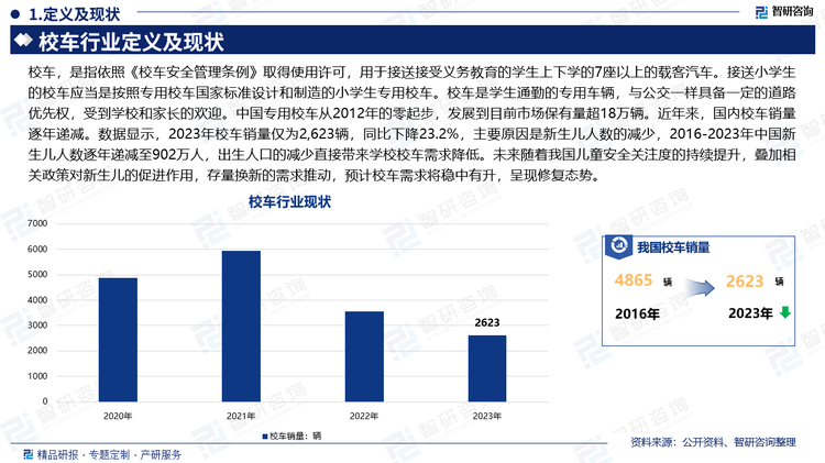 校车，是指依照《校车安全管理条例》取得使用许可，用于接送接受义务教育的学生上下学的7座以上的载客汽车。接送小学生的校车应当是按照专用校车国家标准设计和制造的小学生专用校车。校车是学生通勤的专用车辆，与公交一样具备一定的道路优先权，受到学校和家长的欢迎。中国专用校车从2012年的零起步，发展到目前市场保有量超18万辆。近年来，国内校车销量逐年递减。数据显示，2023年校车销量仅为2,623辆，同比下降23.2%，主要原因是新生儿人数的减少，2016-2023年中国新生儿人数逐年递减至902万人，出生人口的减少直接带来学校校车需求降低。未来随着我国儿童安全关注度的持续提升，叠加相关政策对新生儿的促进作用，存量换新的需求推动，预计校车需求将稳中有升，呈现修复态势。