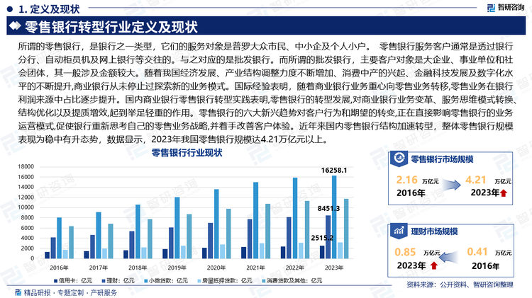 所谓的零售银行，是银行之一类型，它们的服务对象是普罗大众市民、中小企及个人小户。 零售银行服务客户通常是透过银行分行、自动柜员机及网上银行等交往的。与之对应的是批发银行。而所谓的批发银行，主要客户对象是大企业、事业单位和社会团体，其一般涉及金额较大。随着我国经济发展、产业结构调整力度不断增加、消费中产的兴起、金融科技发展及数字化水平的不断提升,商业银行从未停止过探索新的业务模式。国际经验表明，随着商业银行业务重心向零售业务转移,零售业务在银行利润来源中占比逐步提升。国内商业银行零售银行转型实践表明,零售银行的转型发展,对商业银行业务变革、服务思维模式转换、结构优化以及提质增效,起到举足轻重的作用。零售银行的六大新兴趋势对客户行为和期望的转变,正在直接影响零售银行的业务运营模式,促使银行重新思考自己的零售业务战略,并着手改善客户体验。近年来国内零售银行结构加速转型，整体零售银行规模表现为稳中有升态势，数据显示，2023年我国零售银行规模达4.21万亿元以上。。