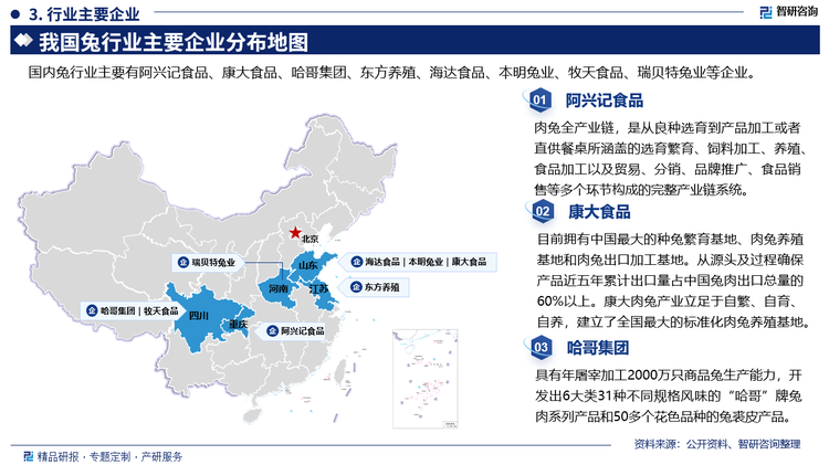 其中阿兴记食品肉兔全产业链，是从良种选育到产品加工或者直供餐桌所涵盖的选育繁育、饲料加工、养殖食品加工以及贸易、分销、品牌推广、食品销售等多个环节构成的完整产业链系统。康大食品目前拥有中国最大的种免繁育基地、肉免养殖基地和肉兔出口加工基地。从源头及过程确保产品近五年累计出口量占中国兔肉出口总量的60%以上。康大肉兔产业立足于自繁、自育自养，建立了全国最大的标准化肉兔养殖基地。哈哥集团具有年屠字加工2000万只商品兔生产能力，开发出6大类31种不同规格风味的“哈哥”牌兔肉系列产品和50多个花色品种的兔裘皮产品。