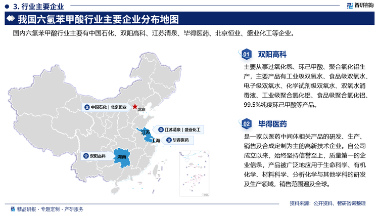 其中双阳高科主要从事过氧化氢、环已甲酸、聚合氯化铝生产，主要产品有工业级双氧水、食品级双氧水电子级双氧水、化学试剂级双氧水、双氧水消毒液、工业级聚合氯化铝、食品级聚合氯化铝99.5%纯度环已甲酸等产品。毕得医药是一家以医药中间体相关产品的研发、生产销售及合成定制为主的高新技术企业。自公司成立以来，始终坚持信誉至上，质量第一的企业信条，产品被广泛地应用于生命科学、有机化学、材料科学、分析化学与其他学科的研发及生产领域，销售范围遍及全球。