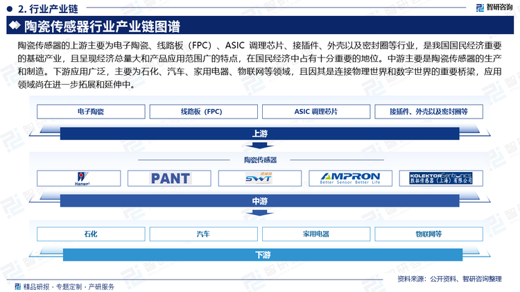 陶瓷传感器的上游主要为电子陶瓷、线路板（FPC）、ASIC 调理芯片、接插件、外壳以及密封圈等行业，是我国国民经济重要的基础产业，且呈现经济总量大和产品应用范围广的特点，在国民经济中占有十分重要的地位。中游主要是陶瓷传感器的生产和制造。下游应用广泛，主要为石化、汽车、家用电器、物联网等领域，且因其是连接物理世界和数字世界的重要桥梁，应用领域尚在进一步拓展和延伸中。