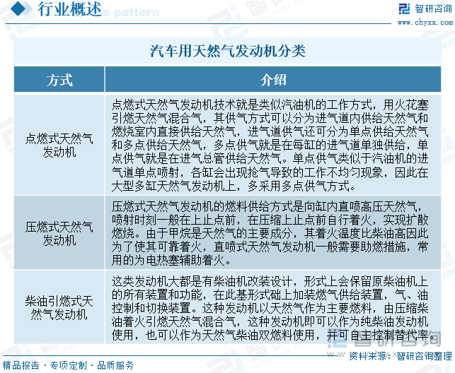 汽車用天然氣發(fā)動機(jī)分類