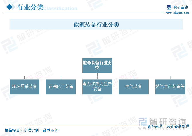 能源装备行业分类