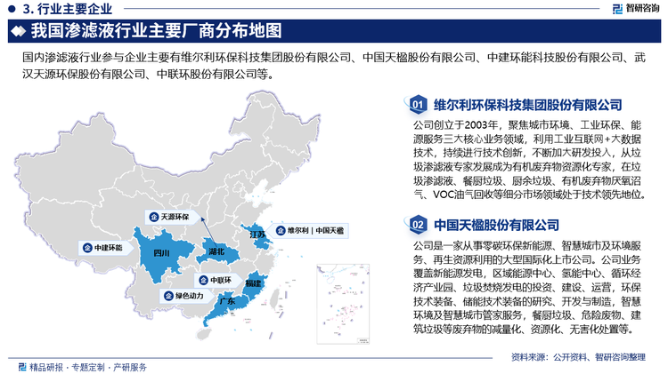 近年来，随着环保政策陆续出台，我国垃圾渗滤液市场整体需求呈增长的态势，吸引了大量的央企、国企等竞争者进入，导致垃圾渗滤液行业的竞争愈加激烈。目前垃圾渗滤液处理较为出色的企业有维尔利、兴蓉环境、天源环保、天楹股份等企业。垃圾渗滤液产业虽然在投资总量上达到了可观的规模，但在运行质量上还有很大的提升空间，而随着垃圾渗滤液行业准入门槛与产业集中度的提高，高质量发展将成为环保产业的主旋律。