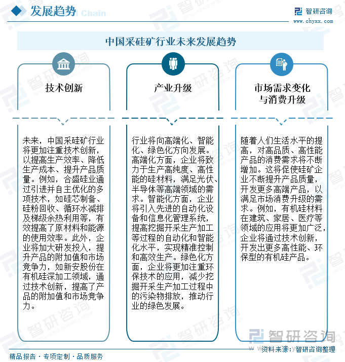 中国采硅矿行业未来发展趋势