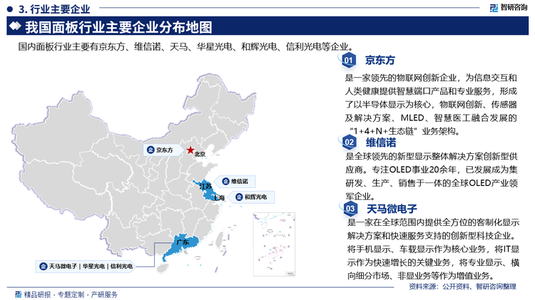 其中京东方是一家领先的物联网创新企业，为信息交互和人类健康提供智慧端口产品和专业服务，形成了以半导体显示为核心，物联网创新、传感器及解决方案、MLED、智慧医工融合发展的“1+4+N+生态链”业务架构。维信诺是全球领先的新型显示整体解决方案创新型供应商。专注OLED事业20余年，已发展成为集研发、生产、销售于一体的全球OLED产业领军企业。天马微电子是一家在全球范围内提供全方位的客制化显示解决方案和快速服务支持的创新型科技企业，将手机显示、车载显示作为核心业务，将IT显示作为快速增长的关键业务，将专业显示、横向细分市场、非显业务等作为增值业务。