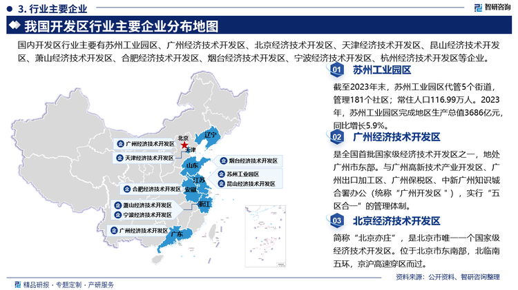 其中苏州工业园区截至2023年末代管5个街道管理181个社区;常住人口116.99万人。2023年，苏州工业园区完成地区生产总值3686亿元同比增长5.9%。广州经济技术开发区是全国首批国家级经济技术开发区之一，地处广州市东部。与广州高新技术产业开发区、广州出口加工区、广州保税区、中新广州知识城合署办公(统称“广州开发区")，实行“五区合一”白的管理体制。北京经济技术开发区简称“北京亦庄”，是北京市唯--个国家级经济技术开发区。位于北京市东南部，北临南五环，京沪高速穿区而过。