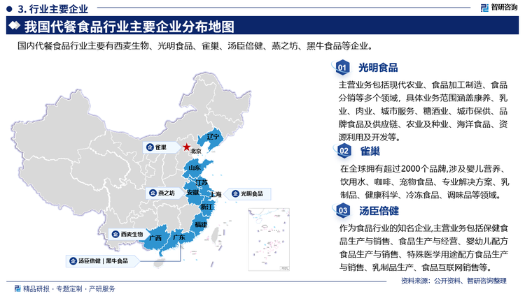 其中光明食品主营业务包括现代农业、食品加工制造、食品分销等多个领域，具体业务范围涵盖康养、乳业、肉业、城市服务、糖酒业、城市保供、品牌食品及供应链、农业及种业、海洋食品、资源利用及开发等。雀巢在全球拥有超过2000个品牌,涉及婴儿营养饮用水、咖啡、宠物食品、专业解决方案、乳制品、健康科学、冷冻食品、调味品等领域。汤臣倍健作为食品行业的知名企业,主营业务包括保健食品生产与销售、食品生产与经营、婴幼儿配方食品生产与销售、特殊医学用途配方食品生产与销售、乳制品生产、食品互联网销售等。