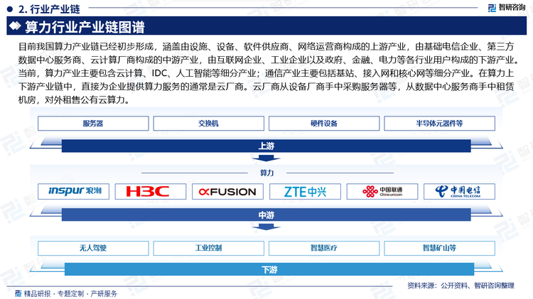 目前我国算力产业链已经初步形成，涵盖由设施、设备、软件供应商、网络运营商构成的上游产业，由基础电信企业、第三方数据中心服务商、云计算厂商构成的中游产业，由互联网企业、工业企业以及政府、金融、电力等各行业用户构成的下游产业。当前，算力产业主要包含云计算、IDC、人工智能等细分产业；通信产业主要包括基站、接入网和核心网等细分产业。在算力上下游产业链中，直接为企业提供算力服务的通常是云厂商。云厂商从设备厂商手中采购服务器等，从数据中心服务商手中租赁机房，对外租售公有云算力。