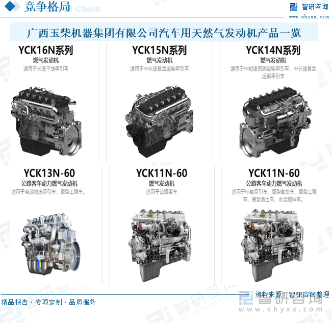 廣西玉柴機(jī)器集團(tuán)有限公司汽車用天然氣發(fā)動機(jī)產(chǎn)品一覽