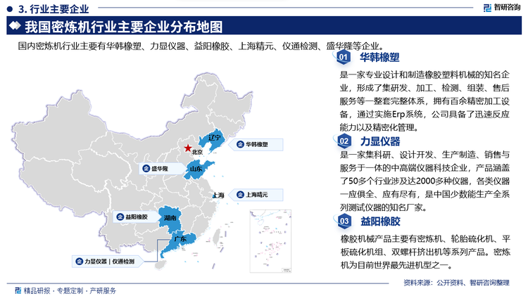 其中华韩橡塑是一家专业设计和制造橡胶塑料机械的知名企业，形成了集研发、加工、检测、组装、售后服务等一整套完整体系，拥有百余精密加工设备，通过实施Erp系统，公司具备了迅速反应能力以及精密化管理。力显仪器是一家集科研、设计开发、生产制造、销售与服务于一体的中高端仪器科技企业，产品涵盖了50多个行业涉及达2000多种仪器，各类仪器一应俱全、应有尽有，是中国少数能生产全系列测试仪器的知名厂家。益阳橡胶橡胶机械产品主要有密炼机、轮胎硫化机、平板硫化机组、双螺杆挤出机等系列产品。密炼机为目前世界最先进机型之一。