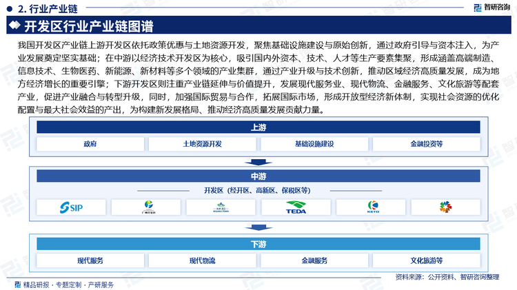 我国开发区产业链上游开发区依托政策优惠与土地资源开发，聚焦基础设施建设与原始创新，通过政府引导与资本注入，为产业发展奠定坚实基础；在中游以经济技术开发区为核心，吸引国内外资本、技术、人才等生产要素集聚，形成涵盖高端制造、信息技术、生物医药、新能源、新材料等多个领域的产业集群，通过产业升级与技术创新，推动区域经济高质量发展，成为地方经济增长的重要引擎；下游开发区则注重产业链延伸与价值提升，发展现代服务业、现代物流、金融服务、文化旅游等配套产业，促进产业融合与转型升级，同时，加强国际贸易与合作，拓展国际市场，形成开放型经济新体制，实现社会资源的优化配置与最大社会效益的产出，为构建新发展格局、推动经济高质量发展贡献力量。