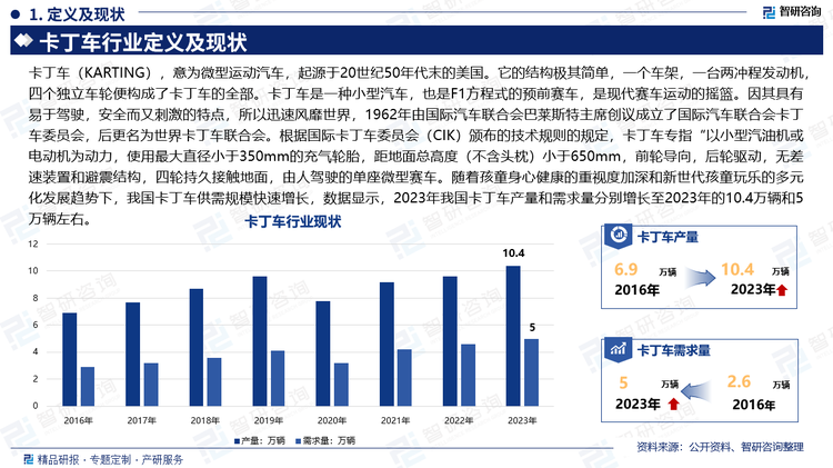 卡丁車（KARTING），意為微型運動汽車，起源于20世紀50年代末的美國。它的結(jié)構(gòu)極其簡單，一個車架，一臺兩沖程發(fā)動機，四個獨立車輪便構(gòu)成了卡丁車的全部?？ǘ≤囀且环N小型汽車，也是F1方程式的預(yù)前賽車，是現(xiàn)代賽車運動的搖籃。因其具有易于駕駛，安全而又刺激的特點，所以迅速風(fēng)靡世界，1962年由國際汽車聯(lián)合會巴萊斯特主席創(chuàng)議成立了國際汽車聯(lián)合會卡丁車委員會，后更名為世界卡丁車聯(lián)合會。根據(jù)國際卡丁車委員會（CIK）頒布的技術(shù)規(guī)則的規(guī)定，卡丁車專指“以小型汽油機或電動機為動力，使用最大直徑小于350mm的充氣輪胎，距地面總高度（不含頭枕）小于650mm，前輪導(dǎo)向，后輪驅(qū)動，無差速裝置和避震結(jié)構(gòu)，四輪持久接觸地面，由人駕駛的單座微型賽車。隨著孩童身心健康的重視度加深和新世代孩童玩樂的多元化發(fā)展趨勢下，我國卡丁車供需規(guī)?？焖僭鲩L，數(shù)據(jù)顯示，2023年我國卡丁車產(chǎn)量和需求量分別增長至2023年的10.4萬輛和5萬輛左右。