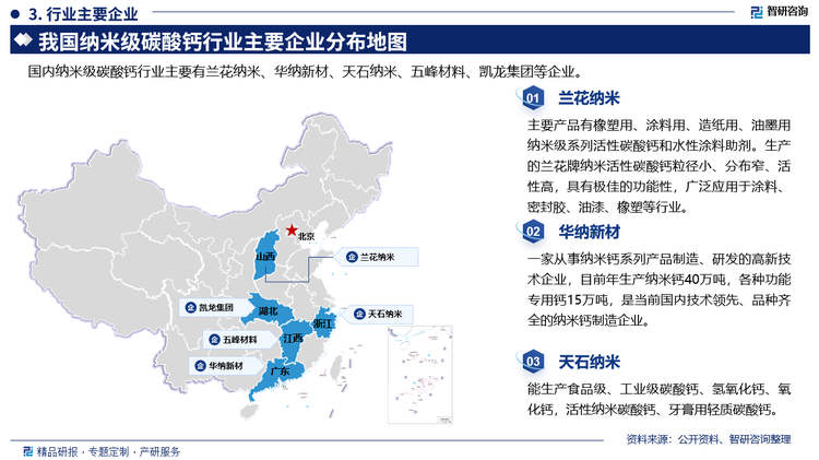 其中兰花纳米主要产品有橡塑用、涂料用、造纸用、油墨用纳米级系列活性碳酸钙和水性涂料助剂。生产的兰花牌纳米活性碳酸钙粒径小、分布窄、活性高，具有极佳的功能性，广泛应用于涂料、密封胶、油漆、橡塑等行业。华纳新材是一家从事纳米钙系列产品制造、研发的高新技术企业，目前年生产纳米钙40万吨，各种功能专用钙15万吨，是当前国内技术领先、品种齐全的纳米钙制造企业。天石纳米能生产食品级、工业级碳酸钙、氢氧化钙、氧化钙，活性纳米碳酸钙、牙膏用轻质碳酸钙。