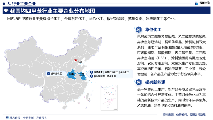 其中华伦化工已形成丙二醇醚及醋酸酯、乙二醇醚及醋酸酯高沸点芳烃溶剂、精细化学品、涂料树脂五大系列，主要产品有饱和聚酯(无油醇酸)树脂、丙烯酸树脂、醇酸树脂、丙二醇甲醚、二元酯高沸点溶剂(DBE)、涂料油墨用高沸点芳烃溶剂、农药专用溶剂、双氧水生产专用重芳烃高纯度均四甲苯、石油甲基萘、工业萘、芳烃增塑剂，各产品生产能力处于行业领先水平，振兴新能源是一家集化工生产、新产品开发及贸易经营为一体的综合性经济实体。主营以绿色化学为基础的高新技术产品的生产，同时常年从事碳九、乙烯焦油、混合甲苯和燃料油的销售。