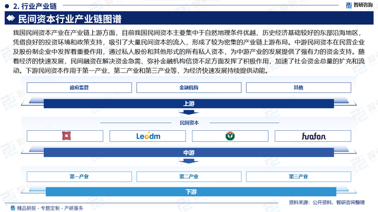 我国民间资本产业在产业链上游方面，目前我国民间资本主要集中于自然地理条件优越、历史经济基础较好的东部沿海地区，凭借良好的投资环境和政策支持，吸引了大量民间资本的流入，形成了较为密集的产业链上游布局。中游民间资本在民营企业及股份制企业中发挥着重要作用，通过私人股份和其他形式的所有私人资本，为中游产业的发展提供了强有力的资金支持。随着经济的快速发展，民间融资在解决资金急需、弥补金融机构信贷不足方面发挥了积极作用，加速了社会资金总量的扩充和流动。下游民间资本作用于第一产业、第二产业和第三产业等，为经济快速发展持续提供动能。