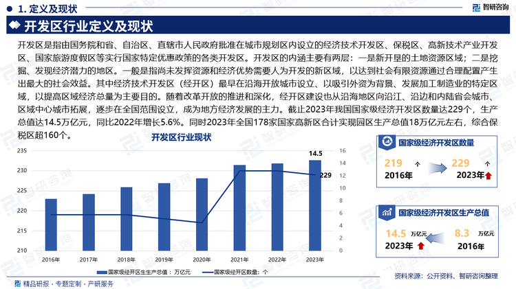 开发区是指由国务院和省、自治区、直辖市人民政府批准在城市规划区内设立的经济技术开发区、保税区、高新技术产业开发区、国家旅游度假区等实行国家特定优惠政策的各类开发区。开发区的内涵主要有两层：一是新开垦的土地资源区域；二是挖掘、发现经济潜力的地区。一般是指尚未发挥资源和经济优势需要人为开发的新区域，以达到社会有限资源通过合理配置产生出最大的社会效益。其中经济技术开发区（经开区）最早在沿海开放城市设立、以吸引外资为背景、发展加工制造业的特定区域，以提高区域经济总量为主要目的。随着改革开放的推进和深化，经开区建设也从沿海地区向沿江、沿边和内陆省会城市、区域中心城市拓展，逐步在全国范围设立，成为地方经济发展的主力。截止2023年我国国家级经济开发区数量达229个，生产总值达14.5万亿元，同比2022年增长5.6%。同时2023年全国178家国家高新区合计实现园区生产总值18万亿元左右，综合保税区超160个。