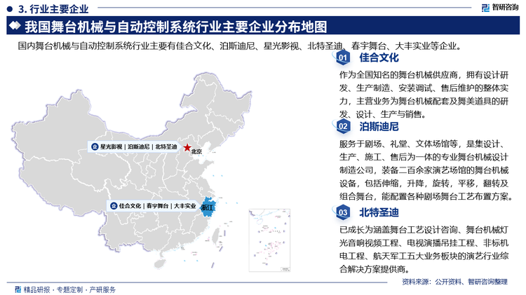 其中佳合文化作为全国知名的舞台机械供应商，拥有设计研发、生产制造、安装调试、售后维护的整体实力，主营业务为舞台机械配套及舞美道具的研发、设计、生产和销售。泊斯迪尼服务于剧场、礼堂、文体场馆等，是集设计生产、施工、售后为一体的专业舞台机械设计制造公司，装备二百余家演艺场馆的舞台机械设备，包括伸缩，升降，旋转，平移，翻转及组合舞台，能配置各种剧场舞台工艺布置方案。北特圣迪已成长为涵盖舞台工艺设计咨询、舞台机械灯光音响视频工程、电视演播吊挂工程、非标机电工程、航天军工五大业务板块的演艺行业综合解决方案提供商。