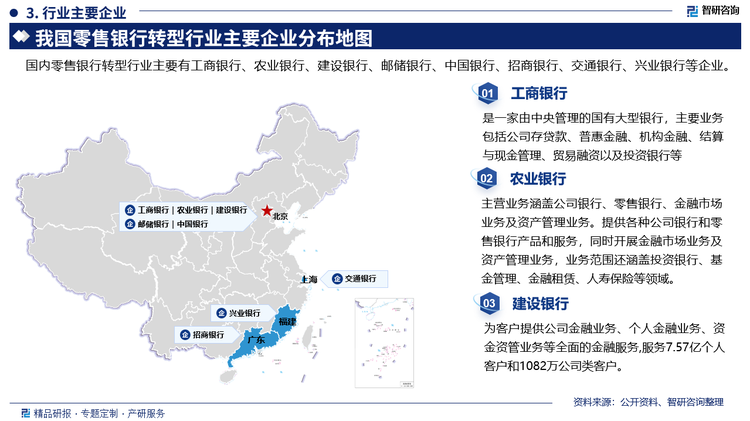 其中工商银行是一家由中央管理的国有大型银行，主要业务包括公司存贷款、普惠金融、机构金融、结算与现金管理、贸易融资以及投资银行等。农业银行主营业务涵盖公司银行、零售银行、金融市场业务及资产管理业务。提供各种公司银行和零售银行产品和服务，同时开展金融市场业务及资产管理业务，业务范围还涵盖投资银行、基金管理、金融租赁、人寿保险等领域。建设银行为客户提供公司金融业务、个人金融业务、资金资管业务等全面的金融服务,服务7.57亿个人客户和1082万公司类客户。