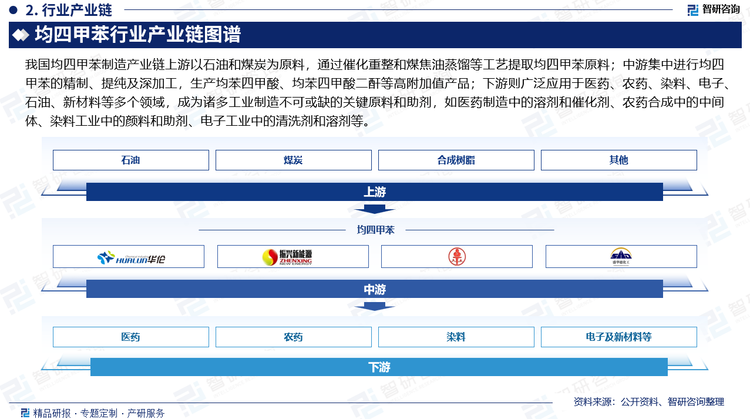 我国均四甲苯制造产业链上游以石油和煤炭为原料，通过催化重整和煤焦油蒸馏等工艺提取均四甲苯原料；中游集中进行均四甲苯的精制、提纯及深加工，生产均苯四甲酸、均苯四甲酸二酐等高附加值产品；下游则广泛应用于医药、农药、染料、电子、石油、新材料等多个领域，成为诸多工业制造不可或缺的关键原料和助剂，如医药制造中的溶剂和催化剂、农药合成中的中间体、染料工业中的颜料和助剂、电子工业中的清洗剂和溶剂等。