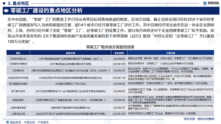 在中央层面，“零碳”工厂的推进工作已经从政策目标到落地座谈的程度。在地方层面，截止目前全国已经有20多个省市将零碳工厂创建规划写入当地双碳规划方案，超14个省市已经开展零碳工厂评价工作。其中沿海经济发达省市在这一块走在全国前列，上海、苏州已经开展了多轮“零碳”工厂、近零碳工厂的征集工作。部分地方政府还对于企业创建零碳工厂给予奖励。如昆山市发改委发布的《关于推进绿色低碳产业高质量发展的若干政策措施（试行》提到“对经认定的“近零碳工厂”予以最高100万元奖励”。