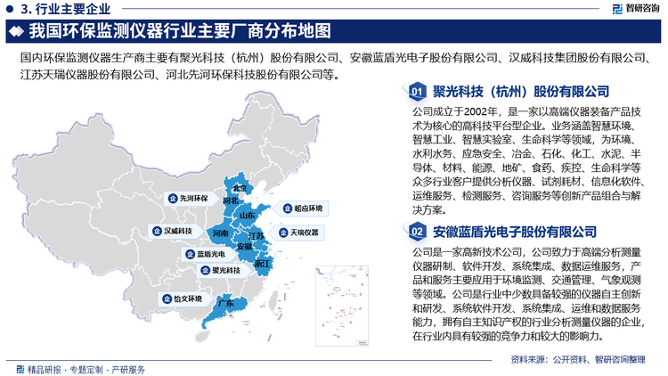 中国环境监测行业作为技术密集型企业，行业技术门槛偏高，专利技术掌握在少数龙头企业手中，市场垄断格局初现。中国本土环境监测仪器主要覆盖中低端环境监测领域，虽然国产环境监测仪器在中低端设备领域已接近或达到国际先进水平，占据中国环境监测设备市场较大市场份额，但是中国大型实验室对于中低端监测仪器设备的采用程度较低，关键零部件或整机仪器基本依赖进口。另外，部分国产环境监测仪器的功能及质量尚未达到标准，自身产品测量精度不足、仪器使用寿命短、智能化拓展空间少，导致国产环境监测设备在部分新兴监测领域中的覆盖率较低。