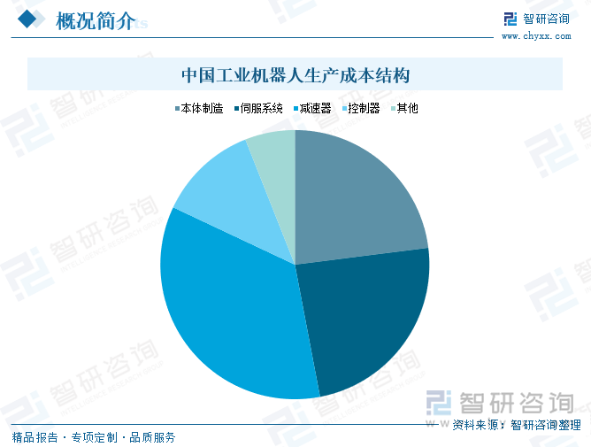 中国工业机器人生产成本结构