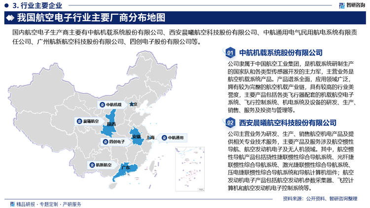 航空电子制造业市场壁垒高，市场竞争较为有序。国内航电市场主要企业包括：航空工业集团下属企事业单位，如中航电子等；中电科集团下属企事业单位，如电科航电等；其他国有企事业单位，如航天系统下属企业等；国外企业在华分部，例如柯林斯宇航、霍尼韦尔、泰雷兹、通用电气等外资企业与中外合资企业；民营企业，例如晨曦航空、恒宇信通、飞天联合、深圳多尼卡等。