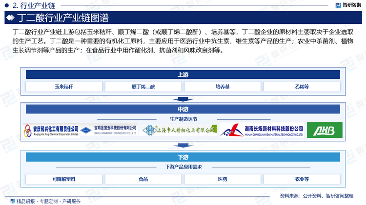 丁二酸是一种重要的有机化工原料，主要应用于：医药行业中抗生素、维生素等产品的生产；农业中杀菌剂、植物生长调节剂等产品的生产；在食品行业中用作酸化剂、抗菌剂和风味改良剂等；用作表面活性剂、清洁剂、添加剂和起泡剂。