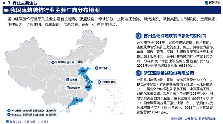 未来，随着行业竞争的加剧，规模较小、定位散户装修、资质条件较弱的中小型企业逐步被市场淘汰，市场将出现明显分化，行业集中度将进一步提升。行业龙头公司将在高端市场凭借管理和品牌优势扩张渠道和区域，借助收购和并购加快成长，并有可能出现全国性和区域性装饰巨头，成为某些区域寡头。