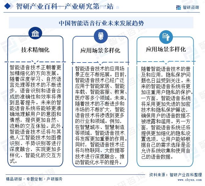 中國智能語音行業(yè)未來發(fā)展趨勢