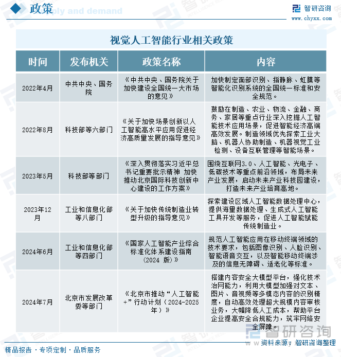 视觉人工智能行业相关政策