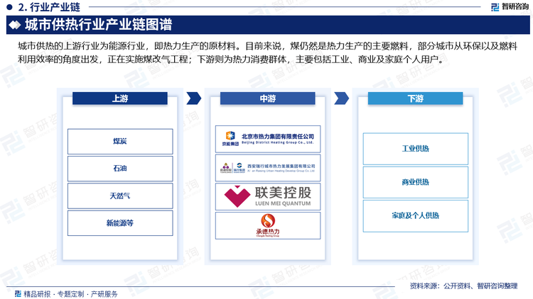 城市供热的上游行业为能源行业，即热力生产的原材料。目前来说，煤仍然是热力生产的主要燃料，部分城市从环保以及燃料利用效率的角度出发，正在实施煤改气工程；下游则为热力消费群体，主要包括工业、商业及家庭个人用户。