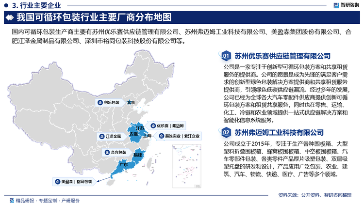 目前，我国的可循环包装行业仍然处于分散竞争的状态，市场集中度较低，中小企业是市场的主要参与者，大多数企业仅从事单一产品的生产加工，尚不具备全品类生产服务能力。近年来，随着下游市场持续高速增长，吸引更多的竞争者加入，可循环包装市场竞争不断加剧。行业内主要参与企业有苏州优乐赛供应链管理有限公司、苏州弗迈姆工业科技有限公司、美盈森集团股份有限公司、深圳市裕同包装科技股份有限公司等。